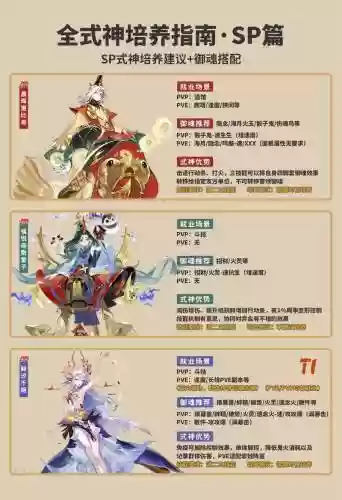 阴阳师式神在哪里升技能攻略，阴阳师式神怎么升级自己想要的技能插图1