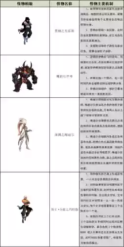 90版本暴走安图恩攻略,dnf暴走安图恩攻略插图 90版本暴走安图恩攻略,dnf暴走安图恩攻略插图