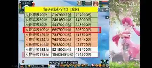 梦幻西游129dt抓鬼能打多少血，梦幻西游129级抓鬼收益插图