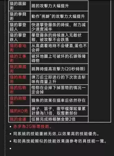 怪物猎人世界猫技能装备,怪物猎人世界猫技能装备推荐插图 怪物猎人世界猫技能装备,怪物猎人世界猫技能装备推荐插图