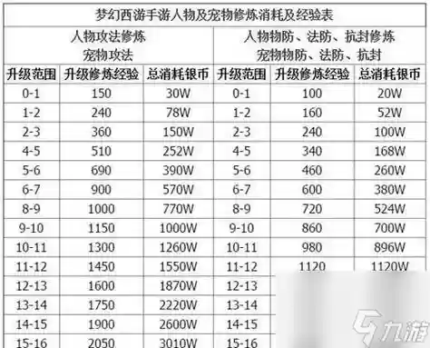 梦幻西游打造技巧什么升，梦幻西游打造技巧等级有什么用插图