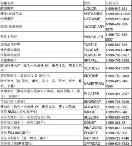 gta5武器全满秘籍钱,gta5武器秘籍加钱插图1 gta5武器全满秘籍钱,gta5武器秘籍加钱插图1