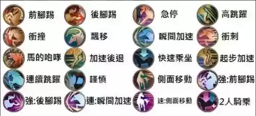 黑色沙漠马有几个技能，黑色沙漠马属性插图