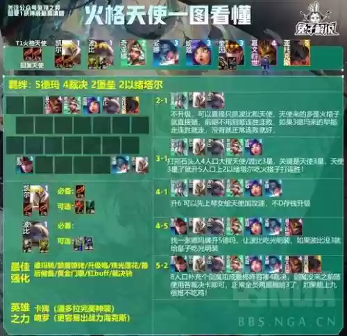 天使防守阵容搭配，天使的阵容搭配插图1
