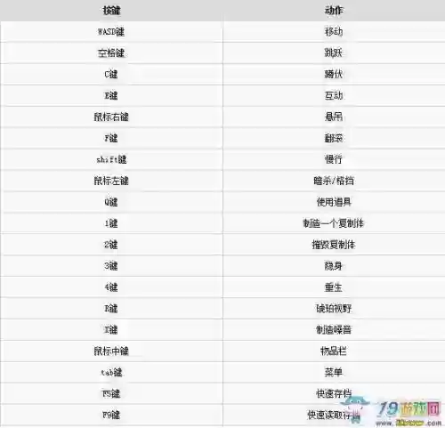 冥河黑暗碎片怎么打开技能表，冥河暗影碎片全收集插图