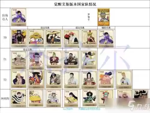 艾斯阵容搭配，艾斯配什么阵容插图