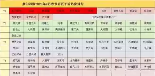 梦幻西游新开区的服排队,梦幻新区排队要多久插图1 梦幻西游新开区的服排队,梦幻新区排队要多久插图1