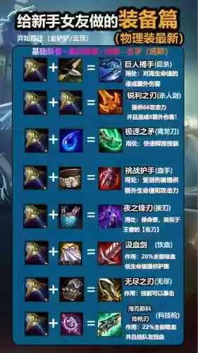 lol大树ad装备，lol大树强吗插图1