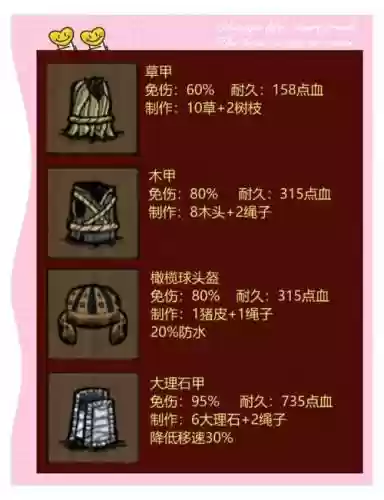 饥荒海难武器百科大全，饥荒海难十大武器插图1