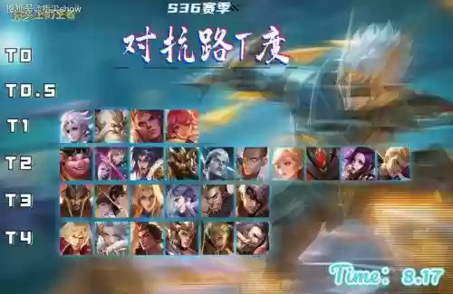 王者荣耀最强翻盘阵容搭配，王者最能翻盘的英雄插图1