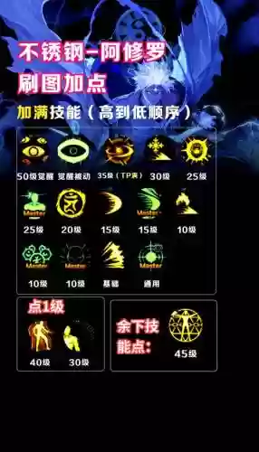 dnf装备有哪些加技能等级，dnf什么装备加1～30级技能插图1