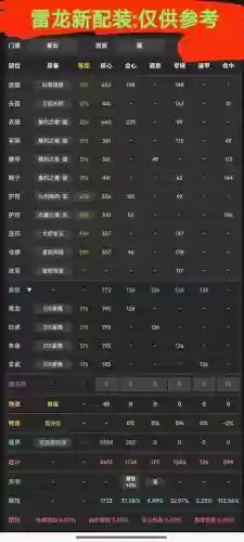 雷系昆仑物理装备属性怎么加点，雷系昆仑物理装备属性怎么加点好插图1