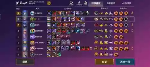 督军宫殿阵容搭配，督军之一能换什么插图1