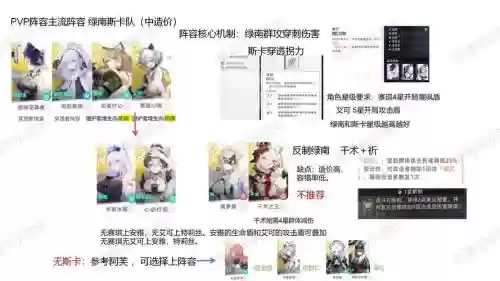 幸存者救赎阵容搭配，幸存者救赎岛插图1