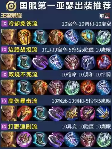 亚瑟惩戒最强阵容搭配，亚瑟惩戒流打法插图
