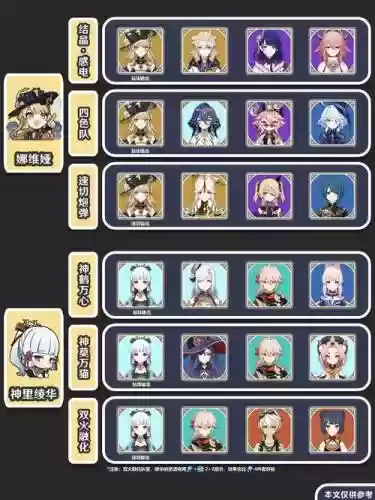 元神如何搭配阵容，原神搭配阵容插图