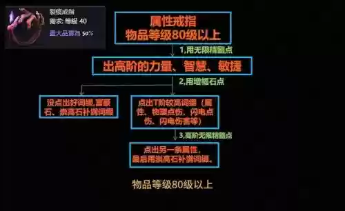流放之路塑界装备，流放之路塑界装备哪里出插图