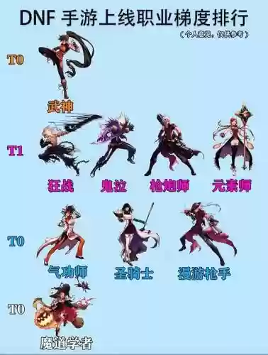 dnf90版本pk偷学技能，dnf95版本各职业偷学技能插图1