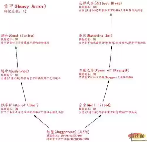 上古卷轴5天际技能书，上古卷轴5天际技能书位置插图1