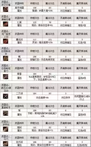 天堂2点武器技巧，天堂2武器制作材料大全插图
