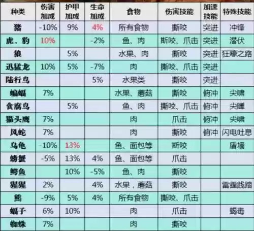1.12猎人猫带什么技能，怀旧服猎人练级带猪好还是猫科好插图