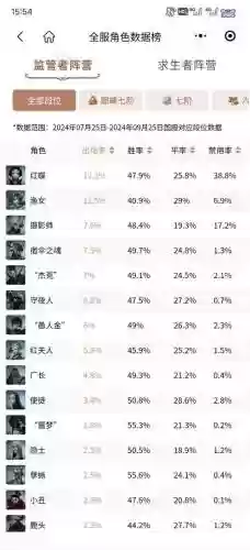 出场率高的阵容搭配，出场率最低插图1