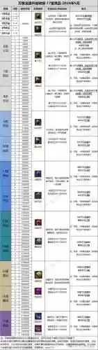 寻仙手游天君宠物技能选择，寻仙天君宠物技能怎么学插图1