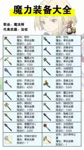 魔力宝贝手游武器等级人物等级6，魔力宝贝手机版装备配方一览表插图