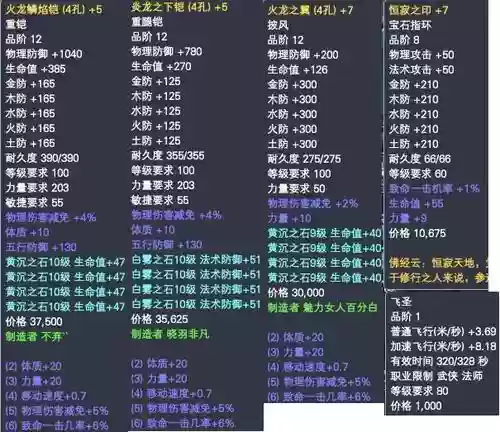 完美世界手游火龙技能升级，完美世界经典版火龙套装属性插图