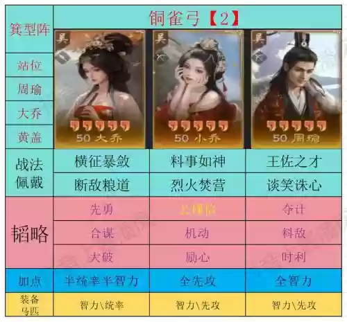 三十六计攻略周瑜步兵换成骑兵，三十六计公孙瓒阵容插图