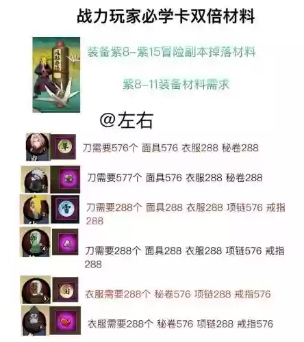火影手游的装备大全，火影手游装备材料清单插图
