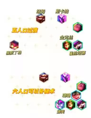 最强阵容炮手搭配，炮手配什么插图