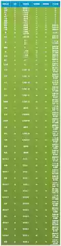 《问道》宝宝天生技能，问道宝宝技能列表插图