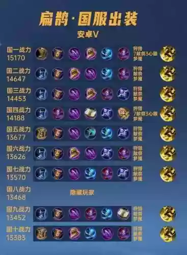 遇到扁鹊出什么装备，扁鹊出什么防御装插图