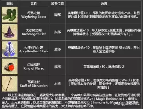 英雄无敌4武器秘籍，英雄无敌4武器秘籍代码插图