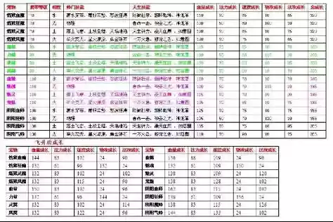 问道110级精研到多少技能，问道110级精研到多少技能可以打怪插图1