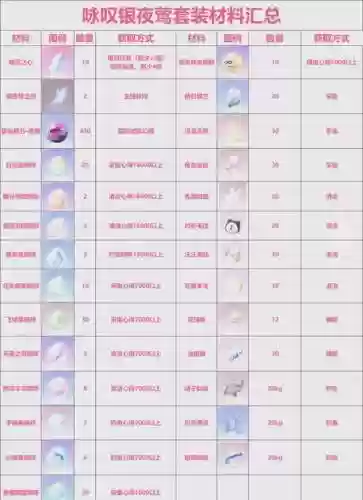 奇迹世界3装备排名，奇迹世界装备分解表插图