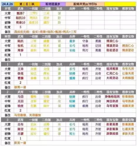 率土之滨冰法阵容搭配，率土之滨冰种克制插图