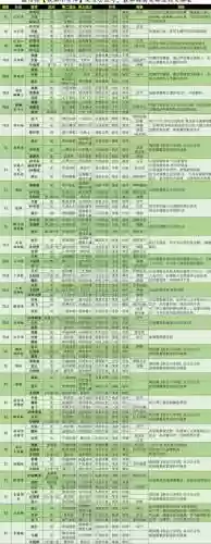 x三国蜀国阵容搭配，x三国阵容搭配排行插图