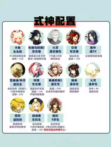阴阳师道馆强势阵容搭配，阴阳师道馆最强阵容怎么搭配插图