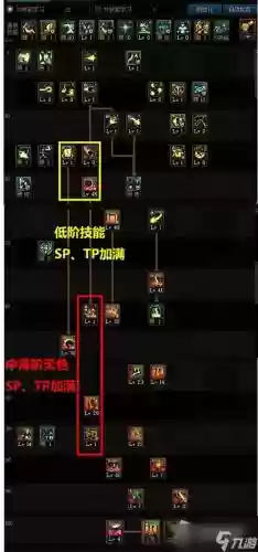 dnf元素师带什么装备好，dnf元素师技能详解插图1