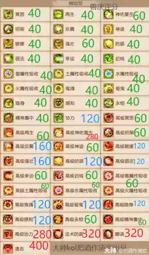 梦幻西游兽决连击，梦幻西游连击用什么兽决容易顶掉插图1