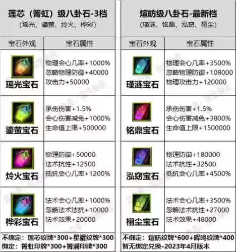 寻仙灵丝蜘蛛技能学习，寻仙灵石在哪里获得-插图1