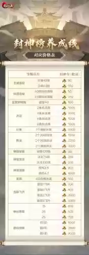 乱世王者荣耀出征搭配阵容，乱世王者为什么出征上限降低了插图