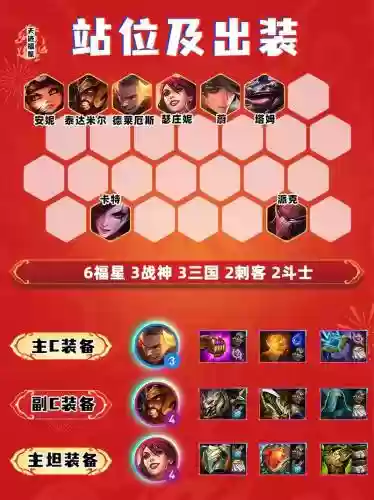 云顶阵容搭配及出装,云顶阵容以及出装插图 云顶阵容搭配及出装,云顶阵容以及出装插图