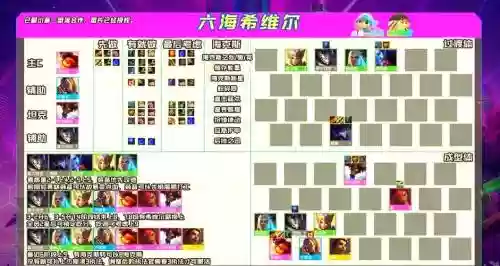 极强轮子妈阵容装备搭配，轮子妈出装顺序插图1