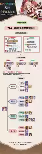 公子搭配烟绯阵容，公子配队思路插图
