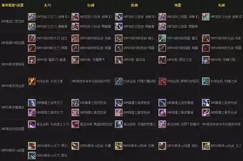 dnf85刺客刷图武器,dnf刺客ss武器排行插图1 dnf85刺客刷图武器,dnf刺客ss武器排行插图1