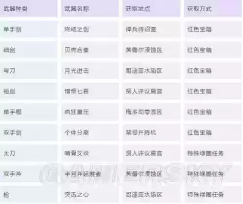 虚空幻界细剑隐藏技能,虚空幻界细剑隐藏技能怎么用插图1 虚空幻界细剑隐藏技能,虚空幻界细剑隐藏技能怎么用插图1