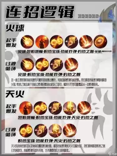 赛尔号火系技能表，赛尔号中火系精灵插图